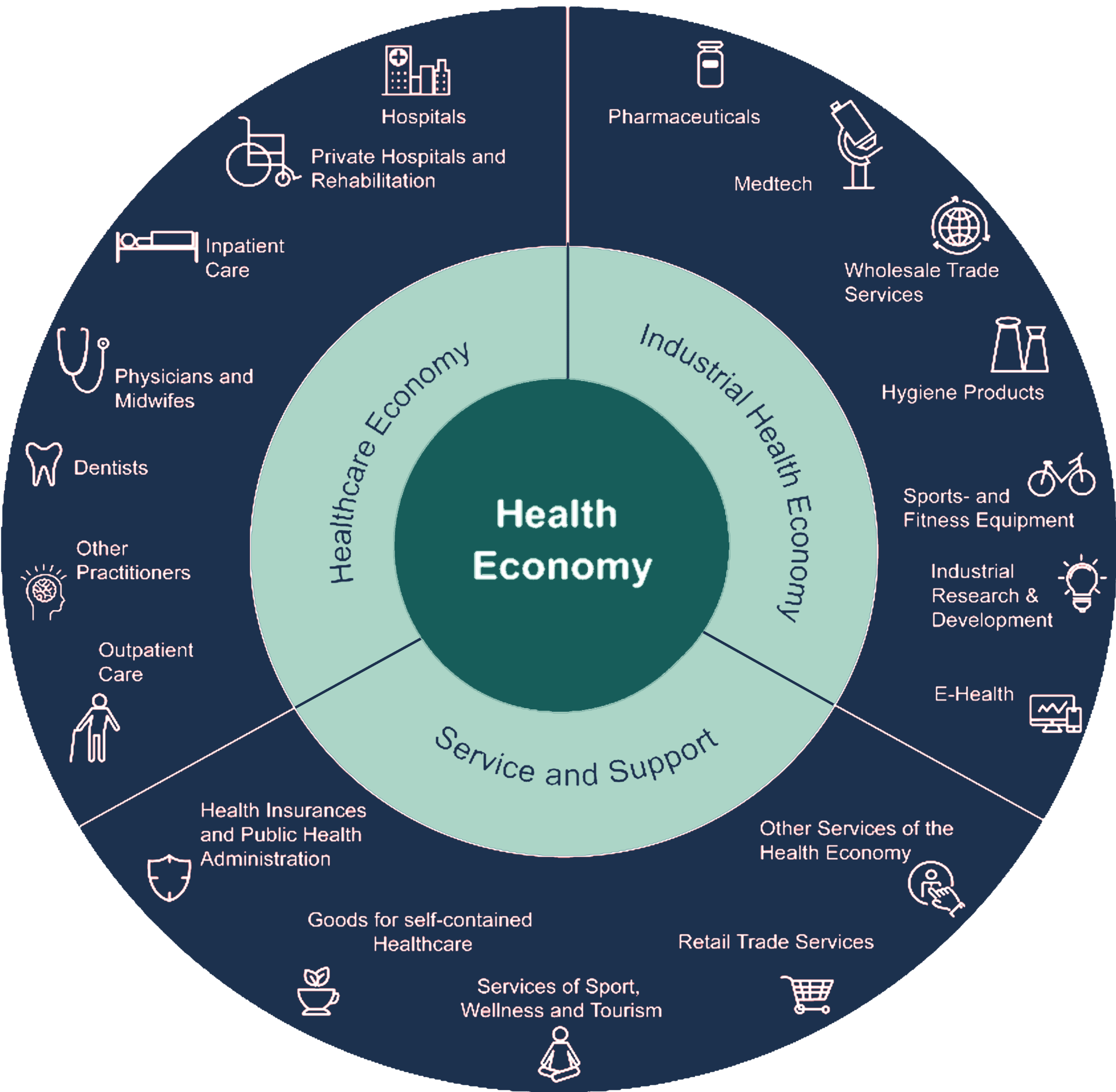 Health Economy