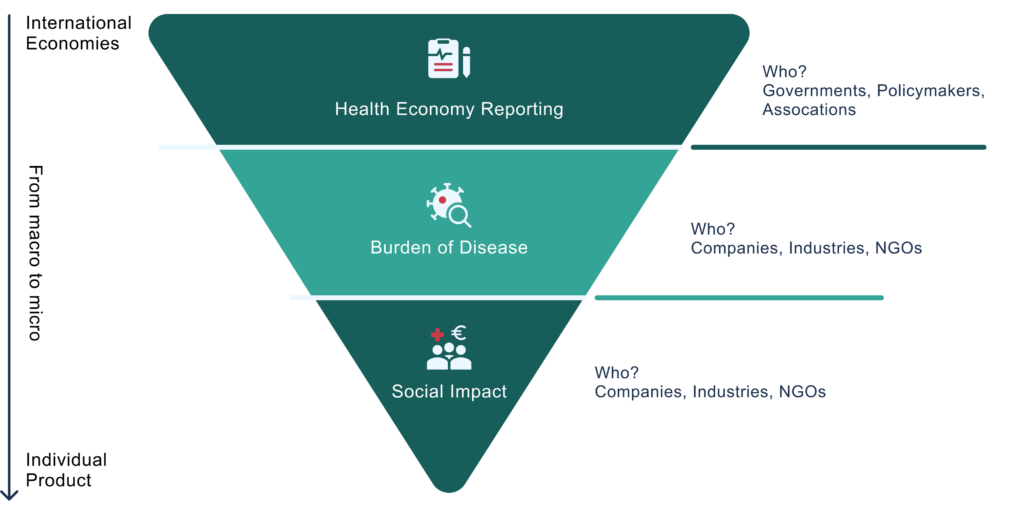 Health Economy