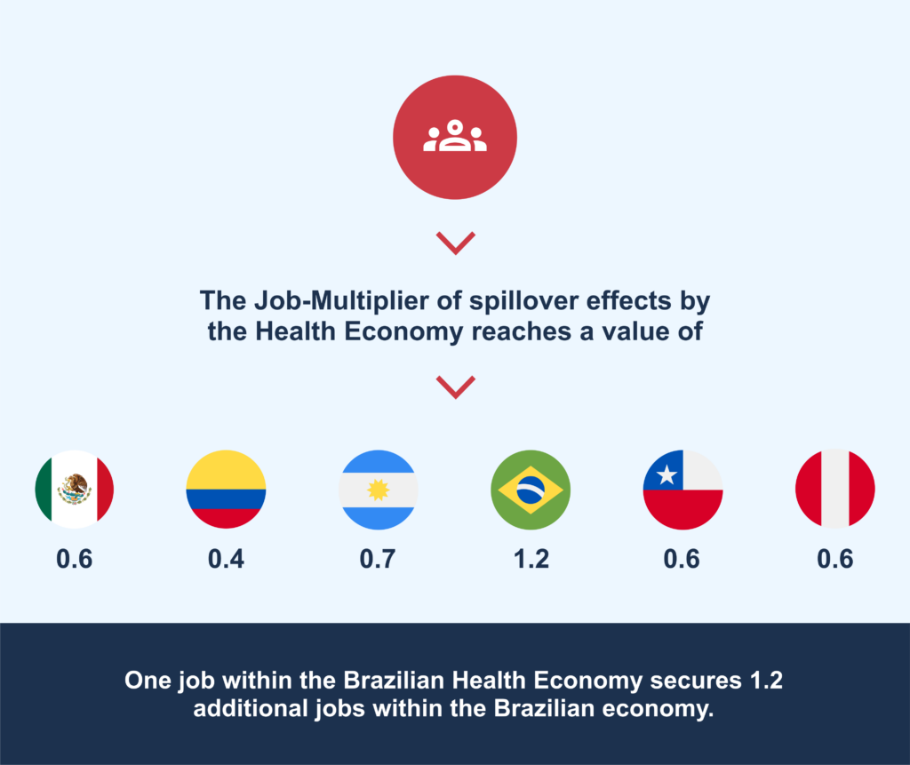 Health Economy Reporting Job Multiplier