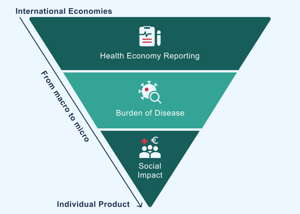 What is Health Economics research?